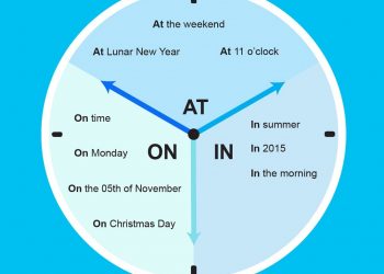 Giới từ trong câu một câu có thể đứng nhiều vị trí