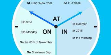 Giới từ trong câu một câu có thể đứng nhiều vị trí