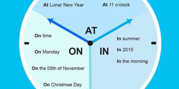 Giới từ trong câu một câu có thể đứng nhiều vị trí