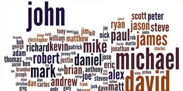 Lý do bạn nên dùng tên tiếng Anh trong cuộc sống hàng ngày