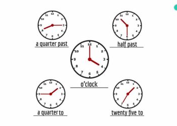 Cách đọc giờ tiếng Anh tốt cần từ vựng