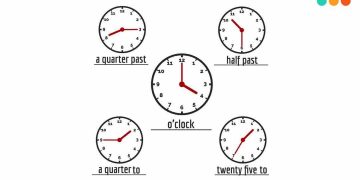 Cách đọc giờ tiếng Anh tốt cần từ vựng