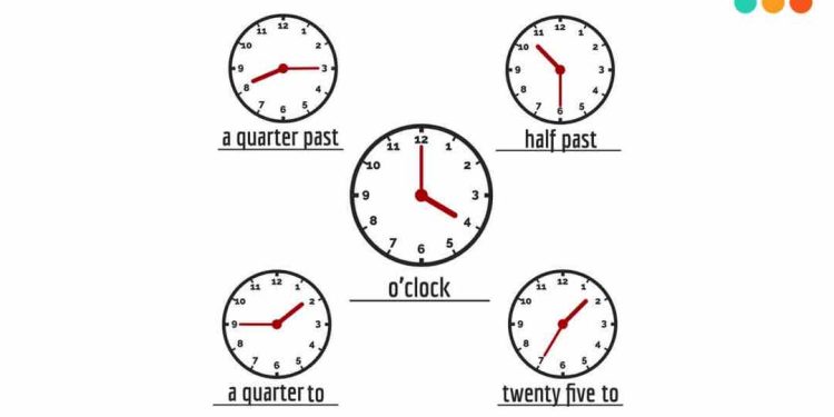 Cách đọc giờ tiếng Anh tốt cần từ vựng
