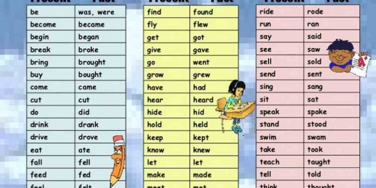 Khi nào thì bạn nên dùng bảng động từ bất quy tắc