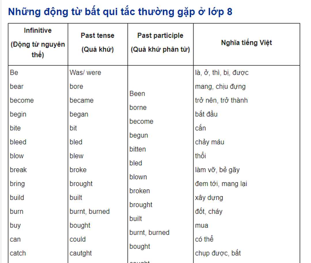 360 động từ bất quy tắc nên phải biết ở trong tiếng Anh 