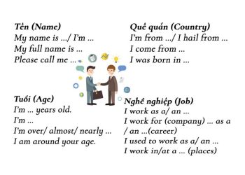 Cách giới thiệu sở thích và tính cách bằng tiếng Anh