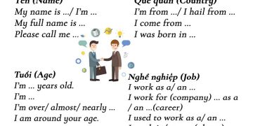 Cách giới thiệu sở thích và tính cách bằng tiếng Anh