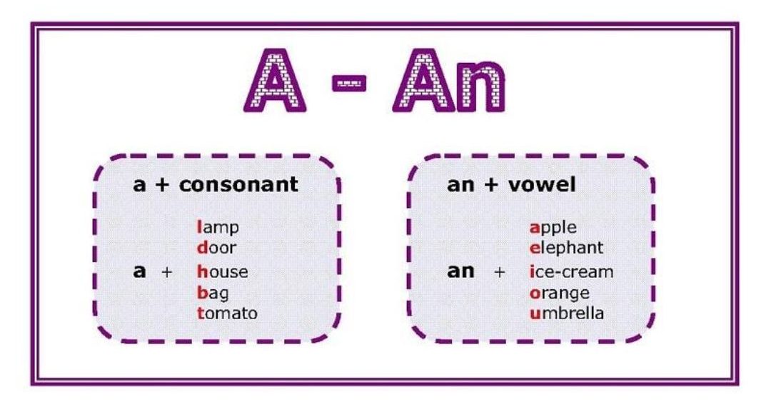 Các nguyên âm và phụ âm cũng chiếm phần quan trọng