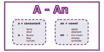 Các nguyên âm và phụ âm cũng chiếm phần quan trọng