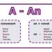 Các nguyên âm và phụ âm cũng chiếm phần quan trọng