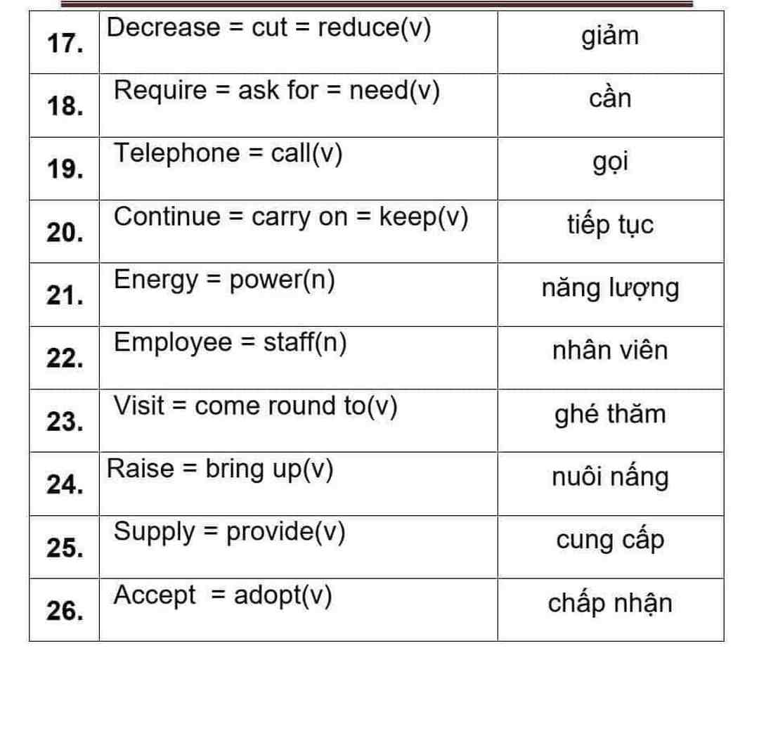 Lý do bạn nhất định phải học thành ngữ tiếng Anh