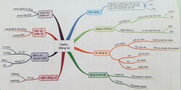 động từ liên kết là động từ đóng vai trò liên kết