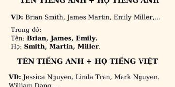 Cách đặt một cái tên hay trong tiếng Anh: Một Bài Viết Hữu Ích