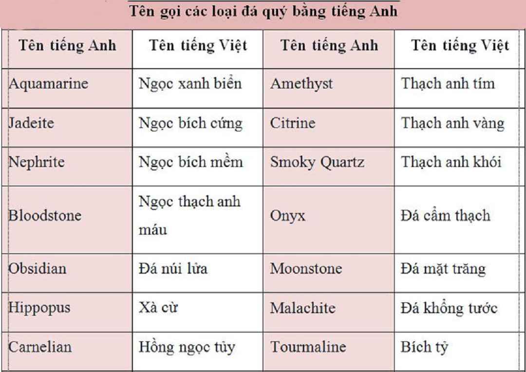 Các bí quyết để tạo ra một cái tên hay trong tiếng Anh