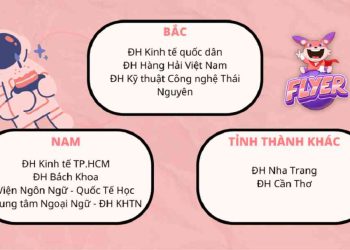 Thời gian và địa điểm thi TOEIC ở các tỉnh thành trên toàn quốc