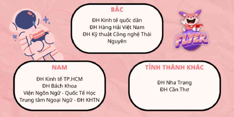 Thời gian và địa điểm thi TOEIC ở các tỉnh thành trên toàn quốc