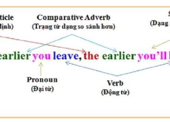 Cách sử dụng các từ để diễn tả So Sánh Hơn và So Sánh Nhất