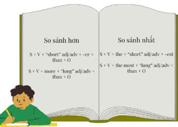 Cách sử dụng từ đồng nghĩa để phân biệt So Sánh Hơn và So Sánh Nhất