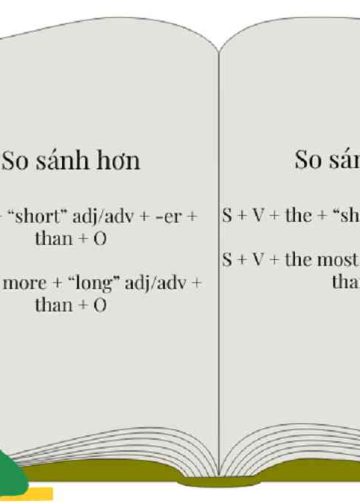 Cách sử dụng từ đồng nghĩa để phân biệt So Sánh Hơn và So Sánh Nhất