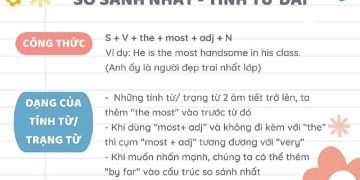 Cách sử dụng So Sánh Nhất và Các Tính Từ, Trạng Từ Dài trong câu